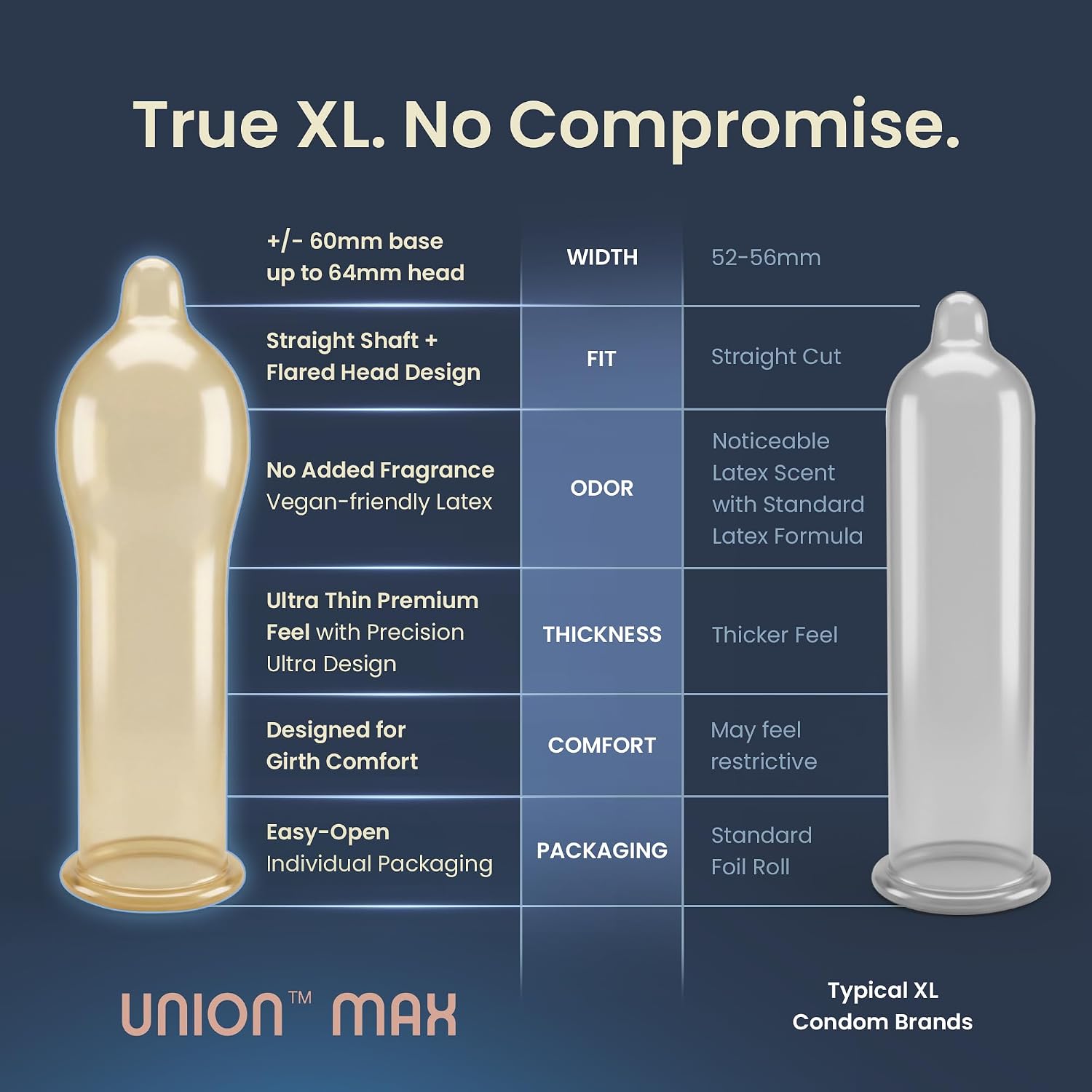 UNION MAX Condoms - True XL Ultra-Thin Extra Large 60mm Size, 12 Count Pack | Natural Latex with Flared Head, Vegan Condom, Lightly Lubricated, Large Fit for Natural Feel and Comfortable Roomier Wear - Image 3