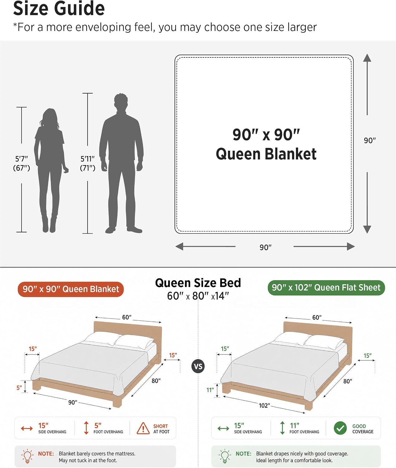 Bedsure Cooling Waffle Queen Size Blanket - Lightweight Cotton Summer Blanket of Rayon Derived from Bamboo for Hot Sleepers, Luxury Throws for Bed, Couch and Sofa, Ivory, 90x90 Inches - Image 6