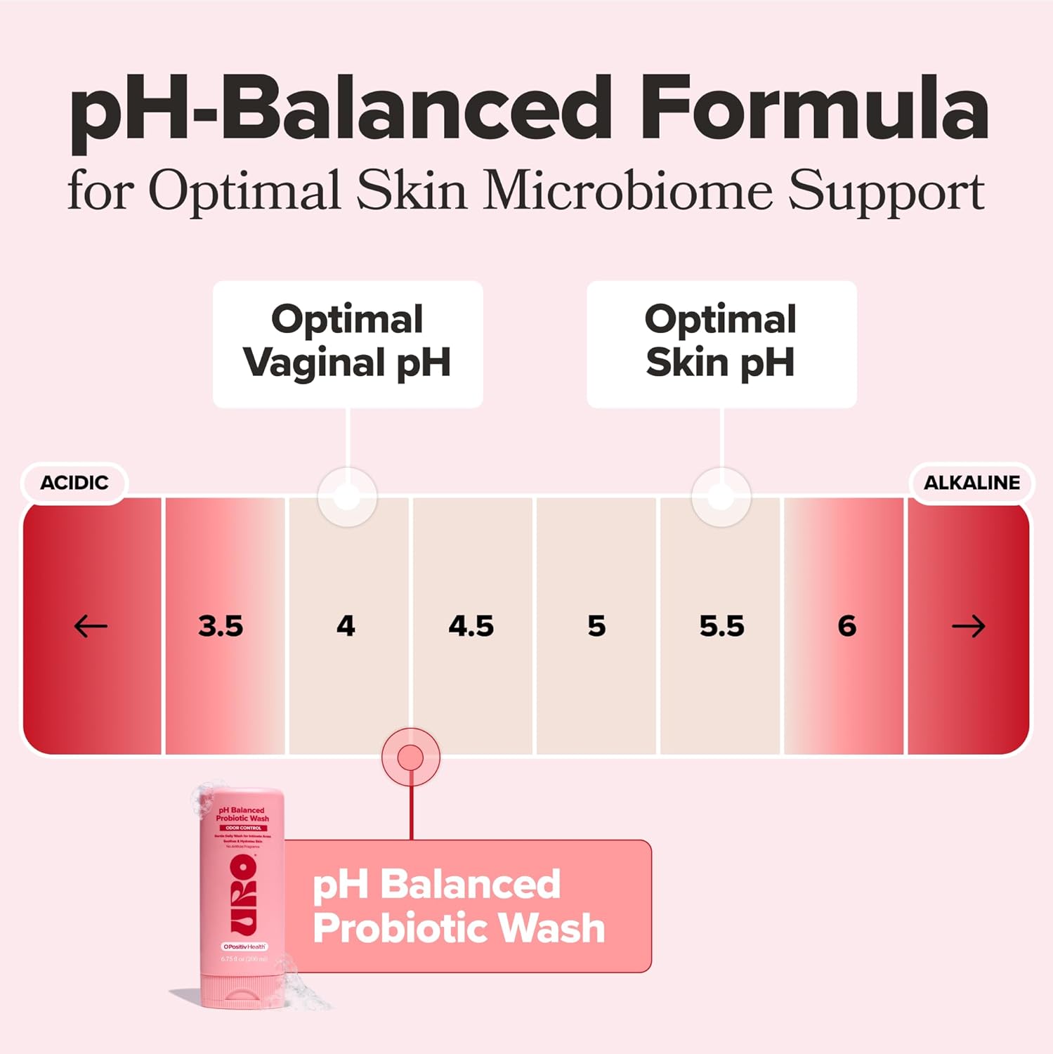 URO pH Balanced Probiotic Wash for Vaginal Odor, Eucalyptus – 6.75 oz - Image 9