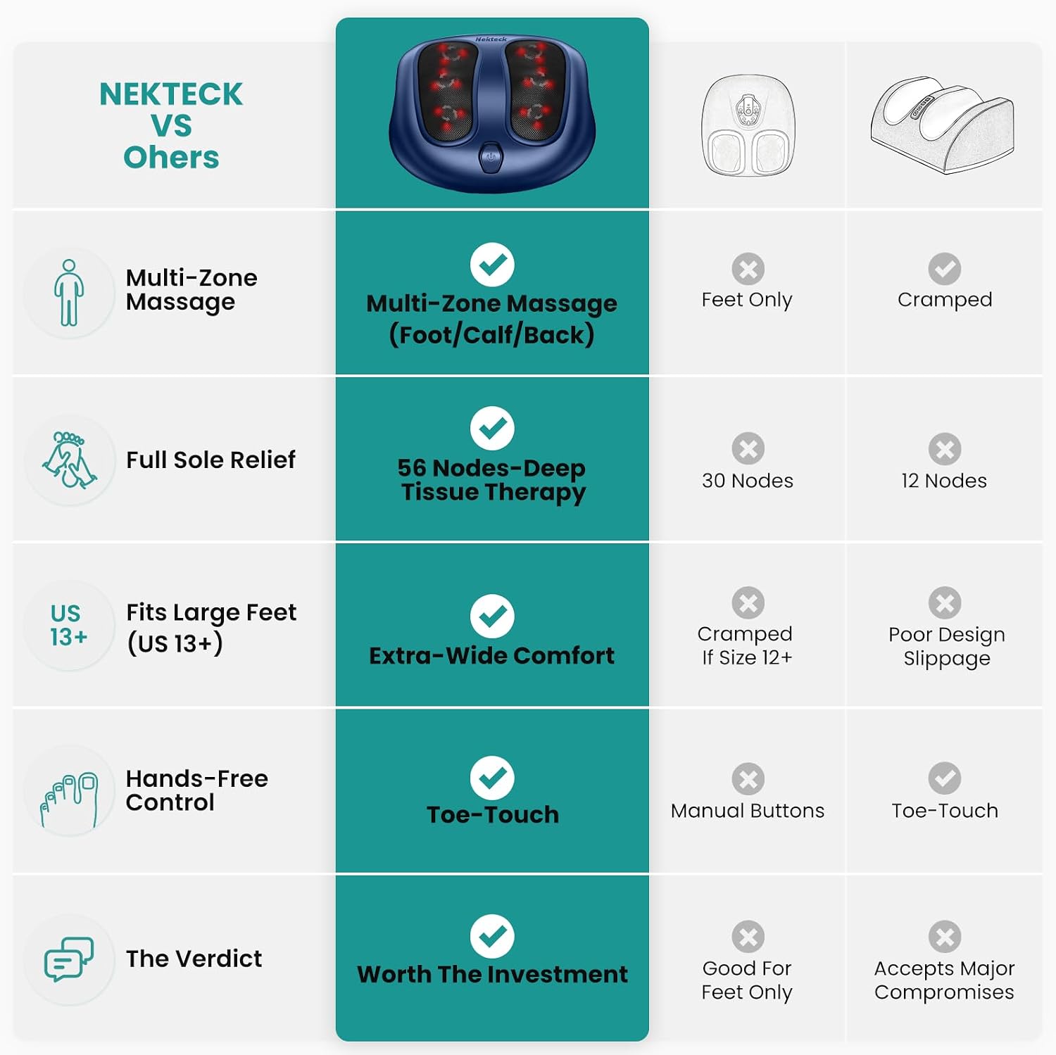 Nekteck Shiatsu Foot Massager with Heat for Neuropathy, Plantar Fasciitis | HSA Eligible FSA Electric Foot Massager Machine for Pain Relief and Circulation, Ideal Gifts for Women Man Her Him Dad - Image 2