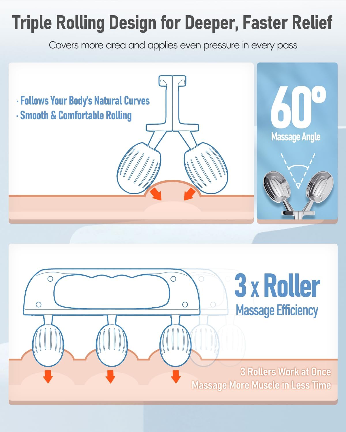 Yeamon Stainless Steel Handheld Muscle Roller, Deep Tissue Body Massager with 3 V-Shaped Roller Sets, Ergonomic Grip Manual Massage Tool for Arms, Legs & Back Relief, Post Workout Recovery - Image 3