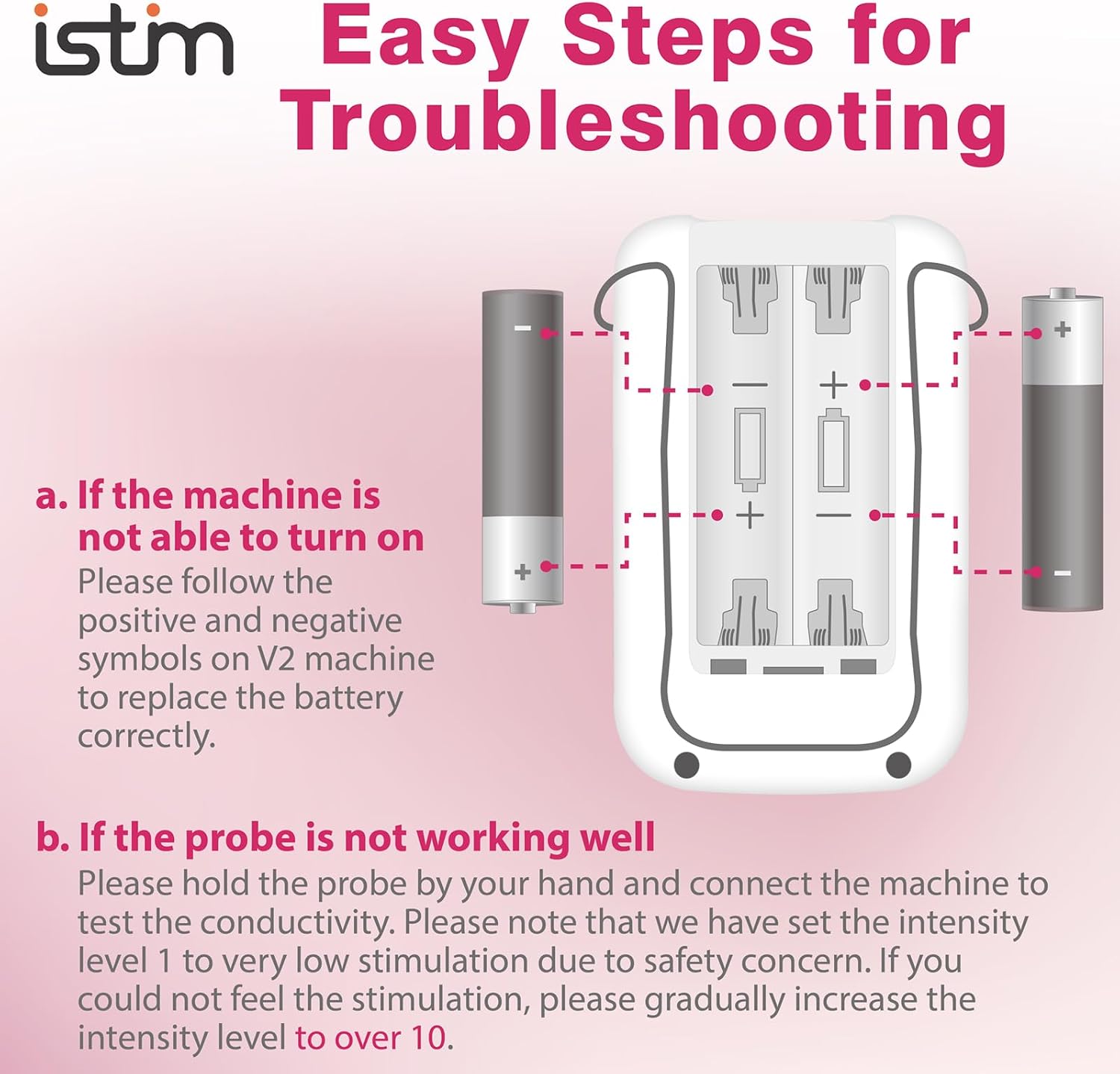 Everyway Incontinence Stimulation System - iStim V2 Kegel Exerciser - Electrical Muscle Stimulator for Pelvic Floor Muscle Rehabilitation and Urinary Incontinence in Women - Image 7