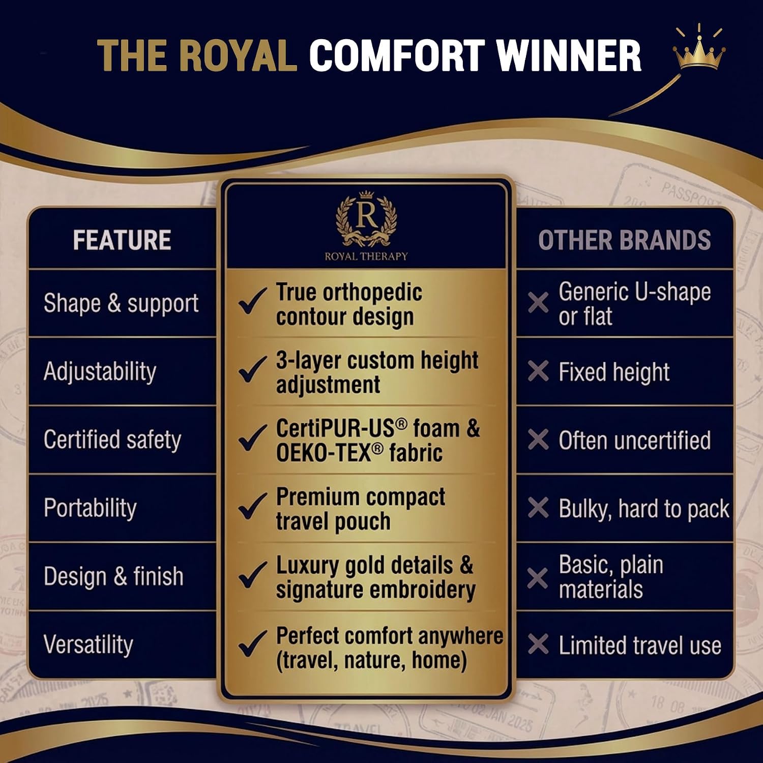 Royal Therapy Travel Memory Foam Cervical Pillow – Contour Pillow for Neck and Shoulder Pain - Image 10