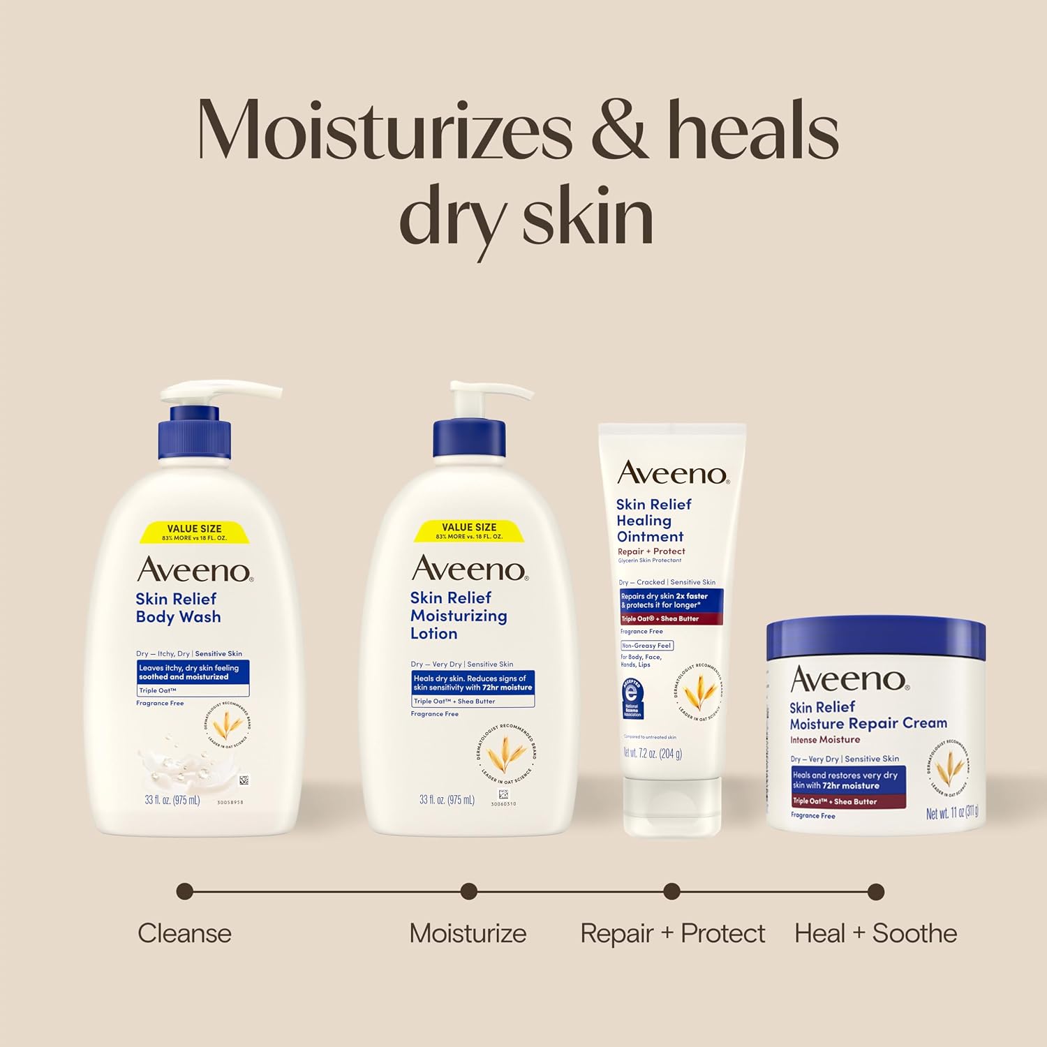 Aveeno Skin Relief Body Wash with Triple Oat Complex, Fragrance-Free, Gentle Daily Body Wash for Sensitive Skin Leaves Itchy, Dry Skin Feeling Soothed & Moisturized, Value Size 33 Fl Oz - Image 8