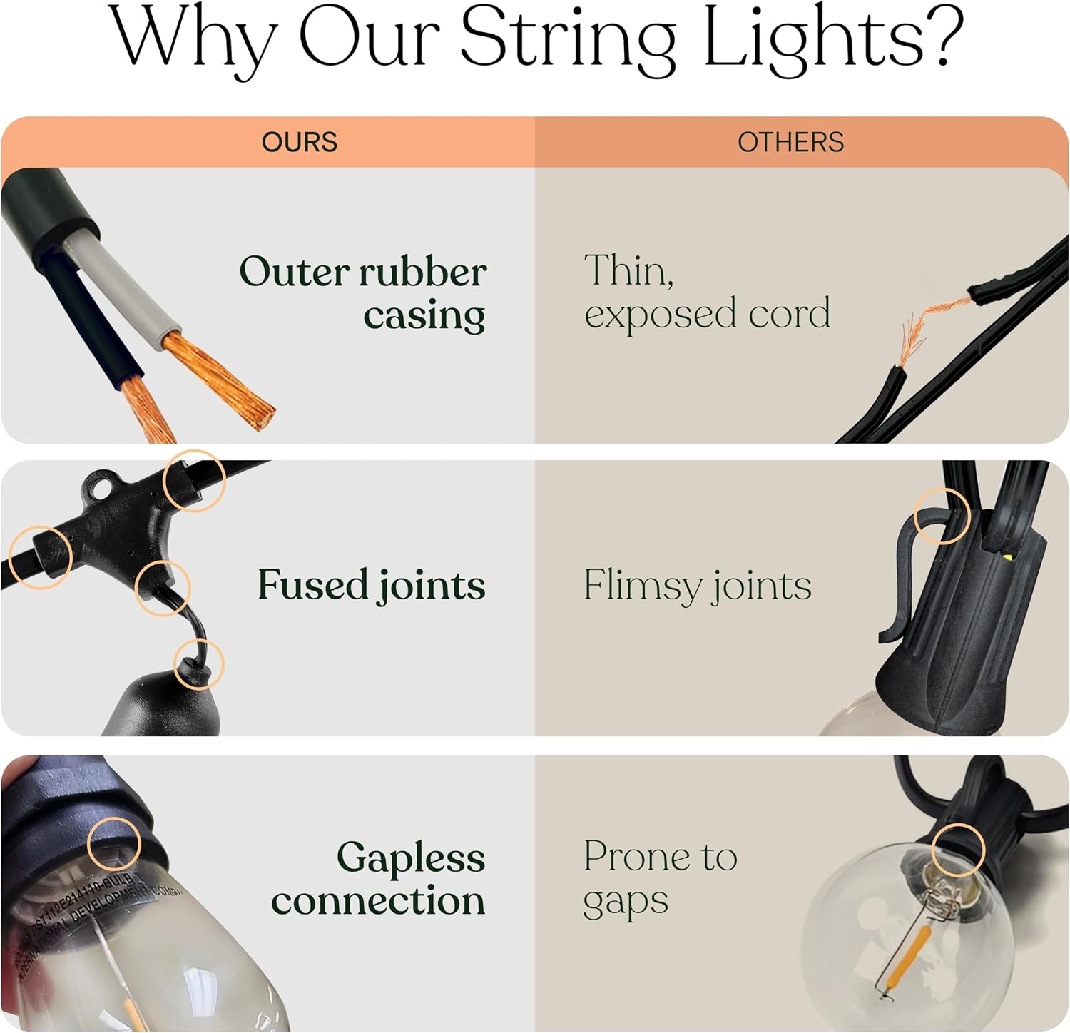 Brightech Ambience Pro Incandescent Outdoor String Lights - Commercial Grade Waterproof Patio Lights with 48 Ft Dimmable Edison Bulbs, Porch String Lights for Patio, Backyard - 15 Bulbs 11W - Image 6