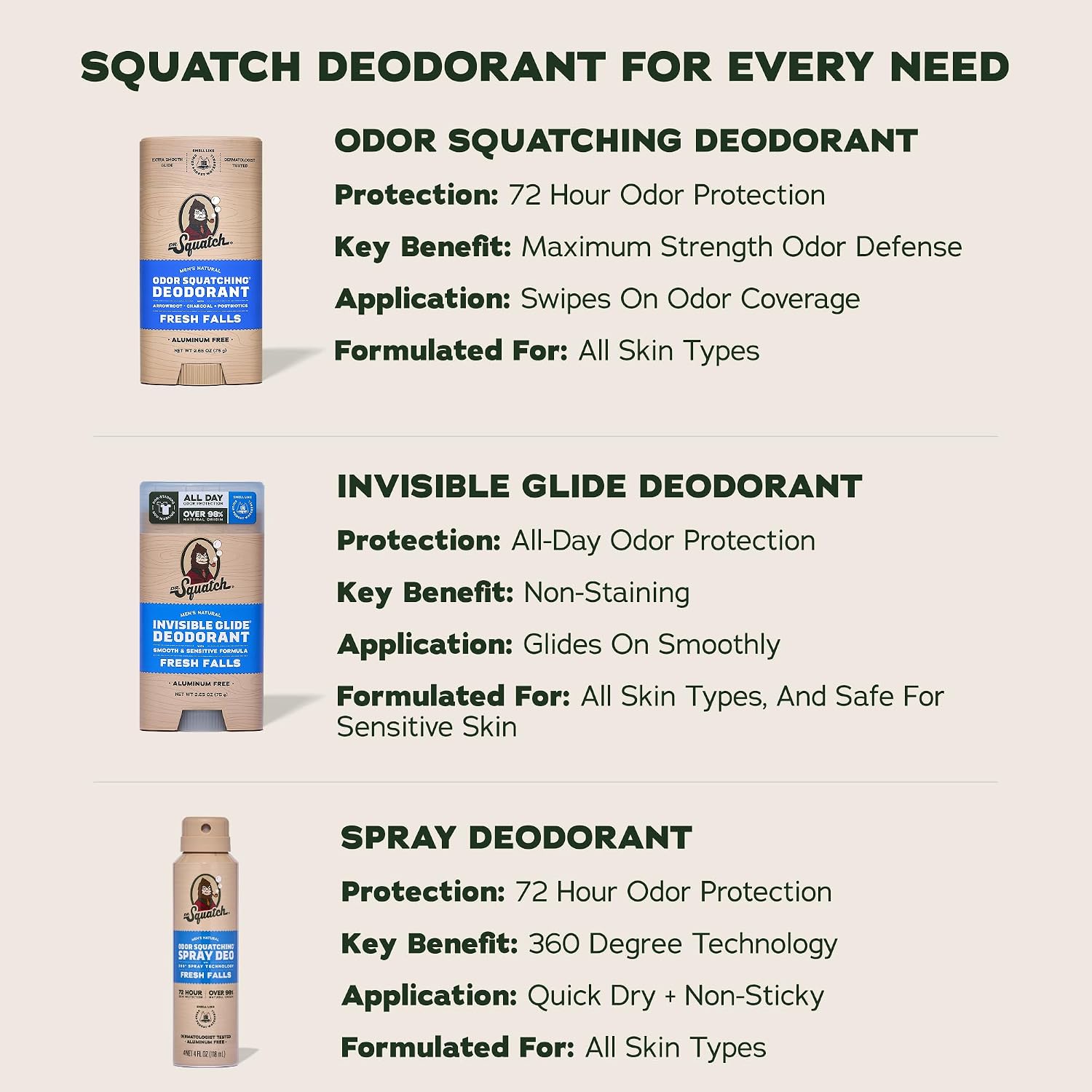 Dr. Squatch Natural Men’s Deodorant – Aluminum Free Natural Deodorant Men with Charcoal & Postbiotics for 72-Hour Odor Protection – Coconut Castaway + Fresh Falls, 2.65oz Stick (2-Pack) - Image 7