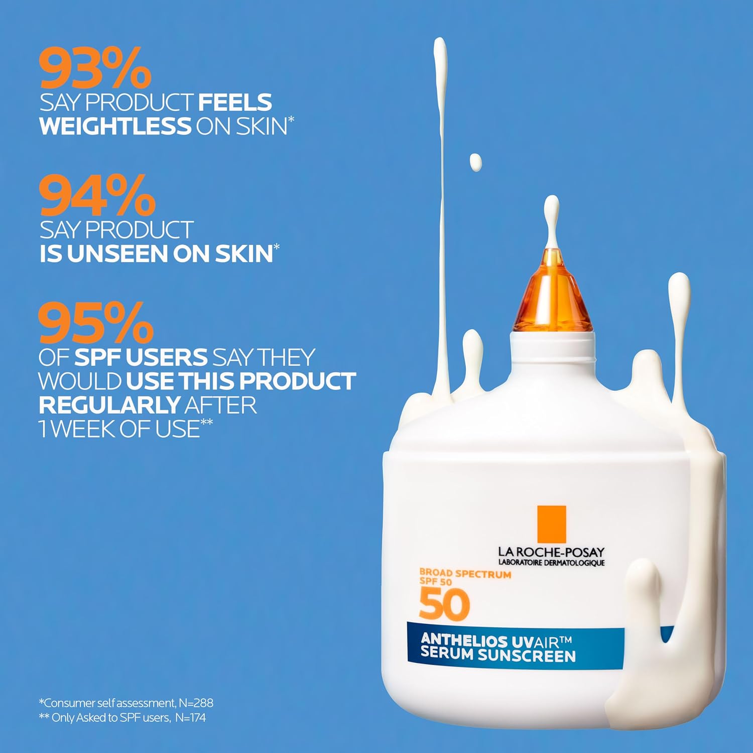 La Roche-Posay Anthelios UVAir Sunscreen Serum SPF 50 for Sensitive Skin, with Niacinamide, Hyaluronic Acid & Antioxidants, Hydrating Lightweight Sunscreen for Face, Fast-Absorbing, 1.7oz - Image 4