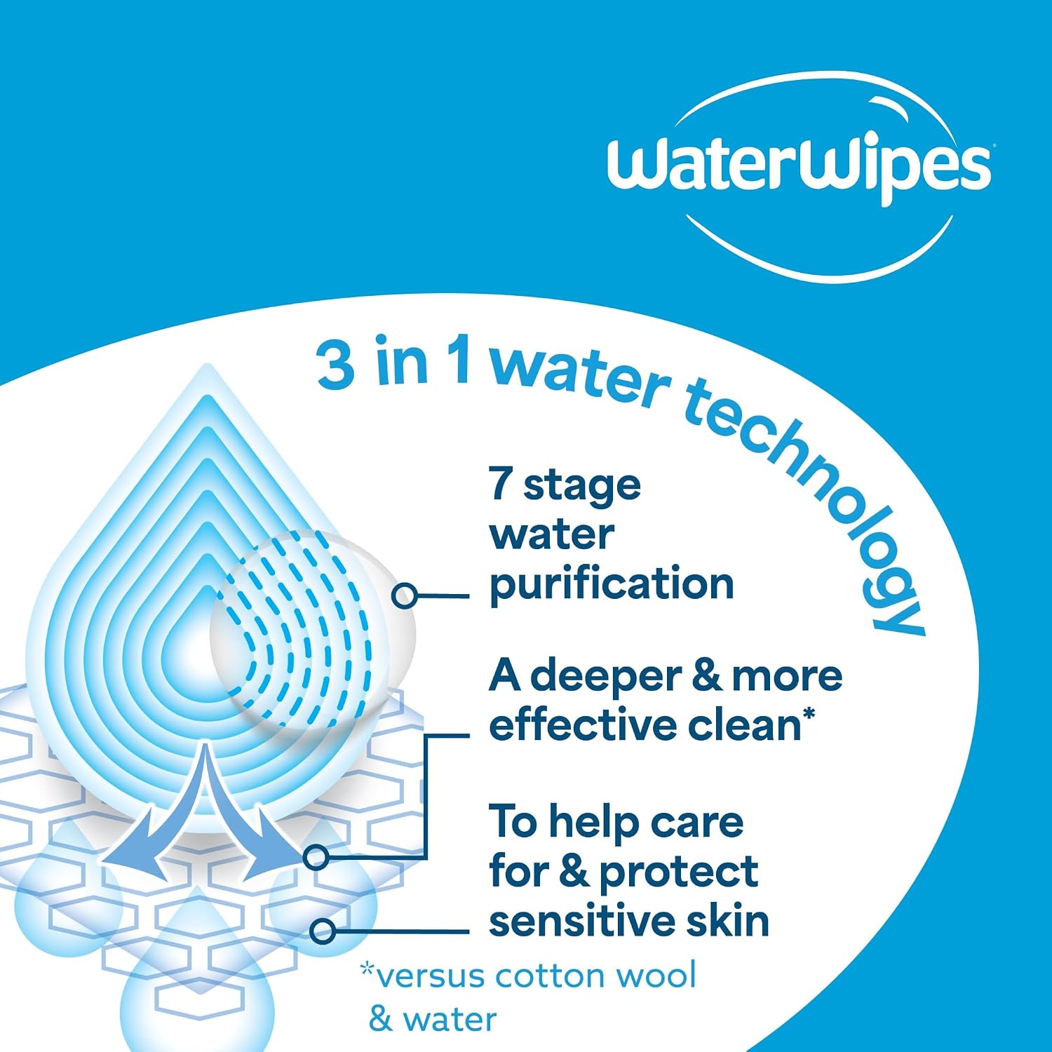 WaterWipes Sensitive Whole Body Cleansing Wipes, 99.9% Purified Water, XL Textured Wipes, Incontinence Care, Fragrance Free, 90 Count - Image 10
