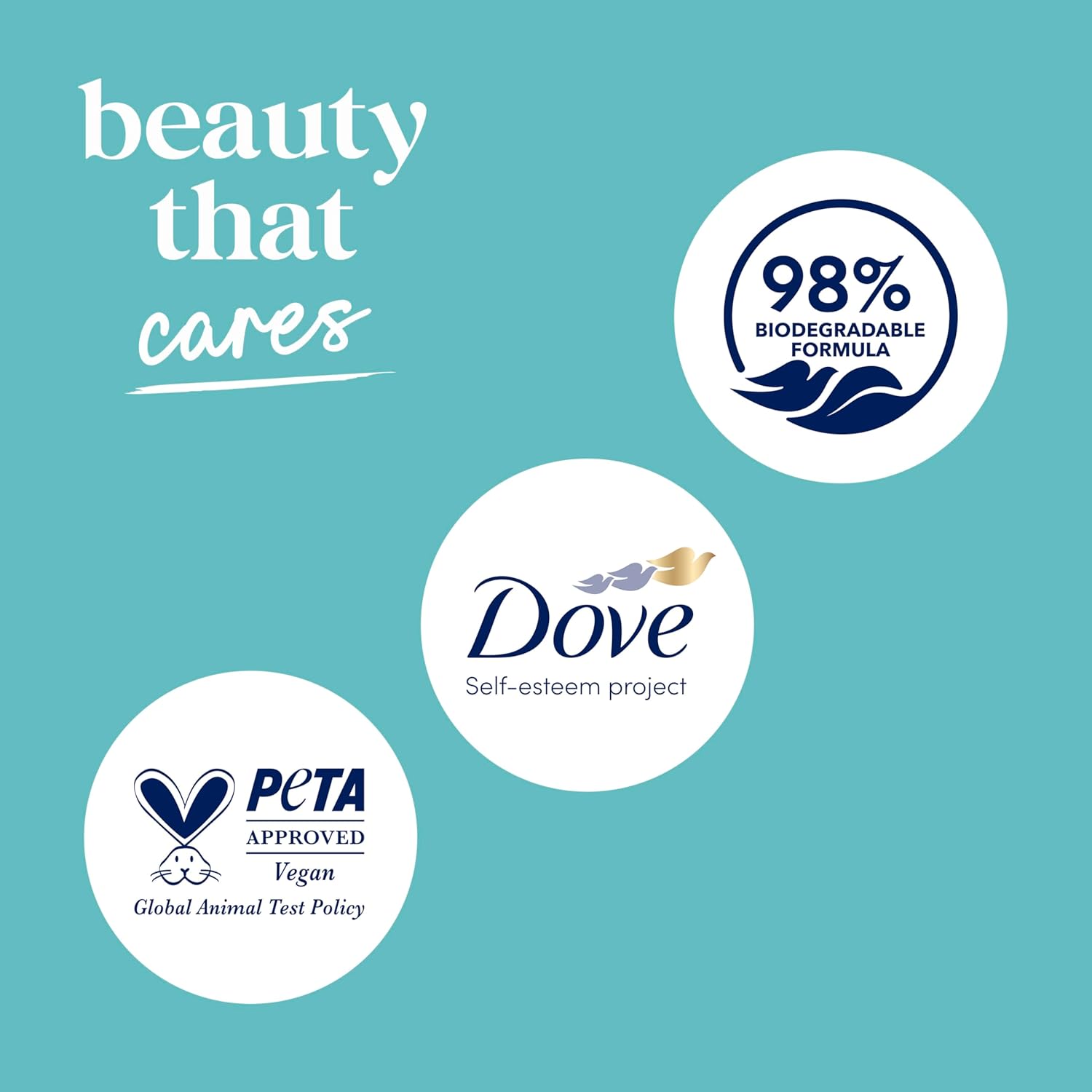 Dove Body Wash Body Wash Sensitive Skin 30.6 oz Pump, Sulfate Free | Hypoallergenic body wash with MicroMoisture technology for 24-hour hydration and soft skin - Image 11