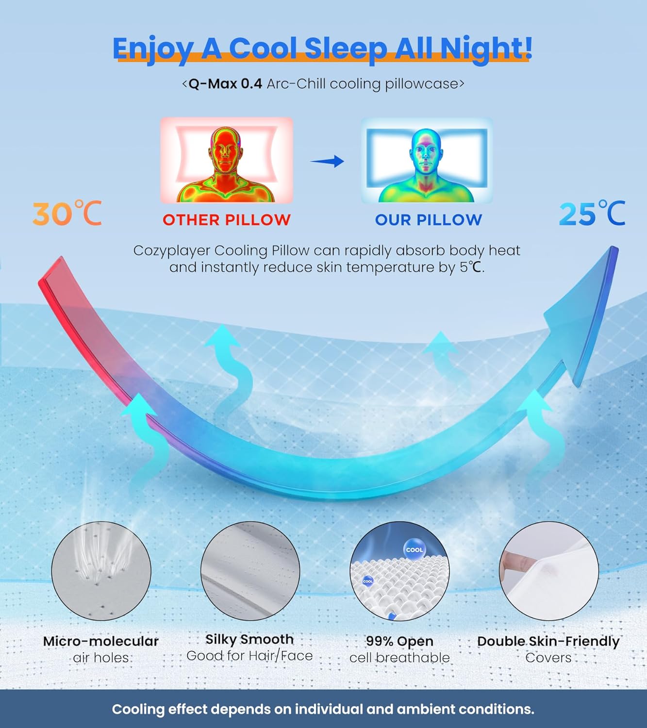 Ultra Pain Relief Cooling Pillow for Neck Support, Adjustable Cervical Pillow Cozy Sleeping, Odorless Ergonomic Contour Memory Foam Pillows, Orthopedic Bed Pillow for Side Back Stomach Sleeper - Image 5