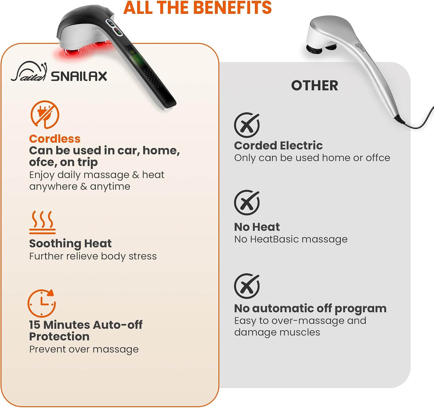 Snailax Cordless Handheld Back Massager with Heat, Deep Tissue Percussion Massager, 3 Sets of Dual Pivoting Heads,Rechargeable Hand Held Massager for Neck,Back Shoulder,Calf,Legs - Image 6