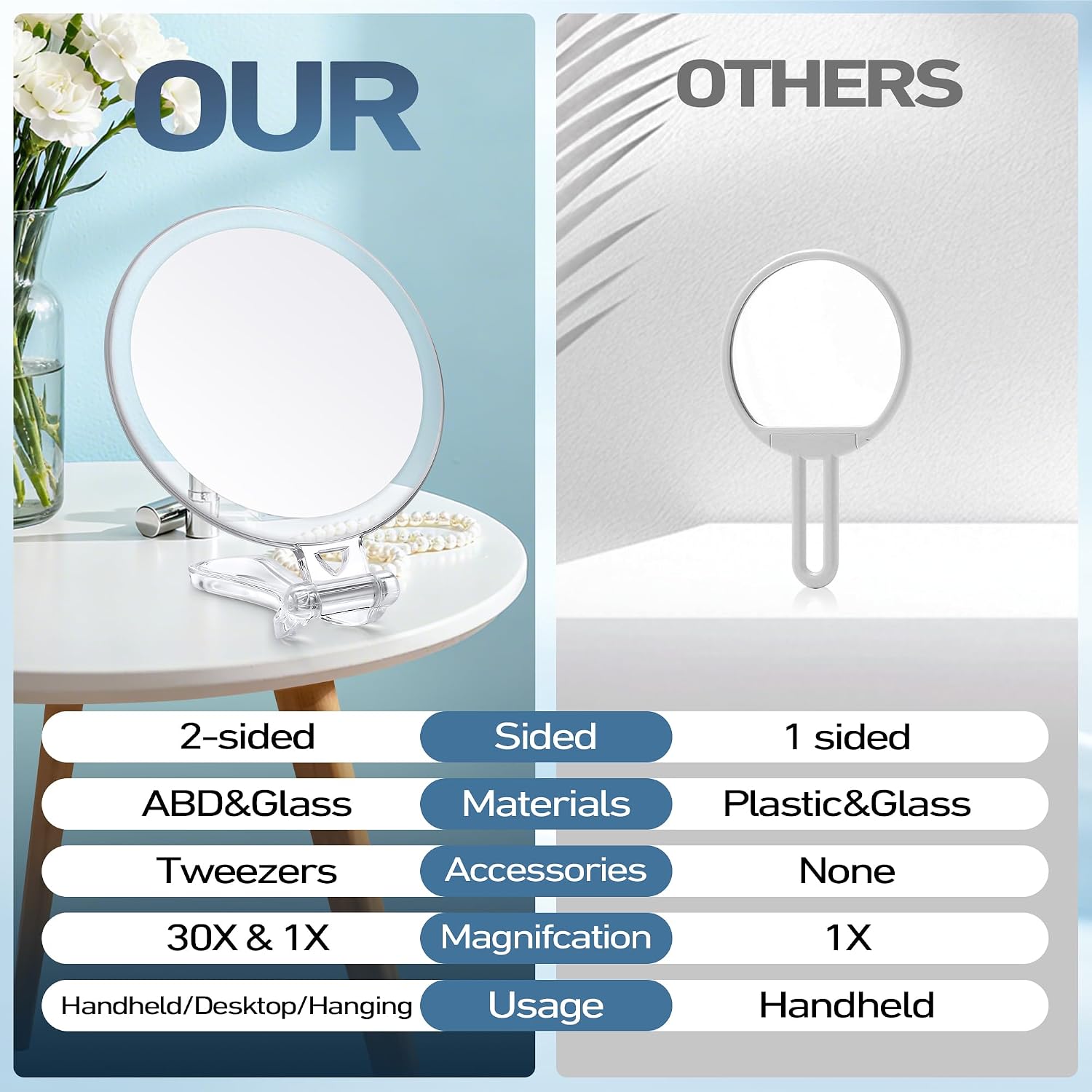 30X Magnifying Mirror for Travel with Handle, Double-Sided 1X/30X Magnification Hand Mirror for Makeup,Travel Mirror for Desk 5 Inches - Image 3