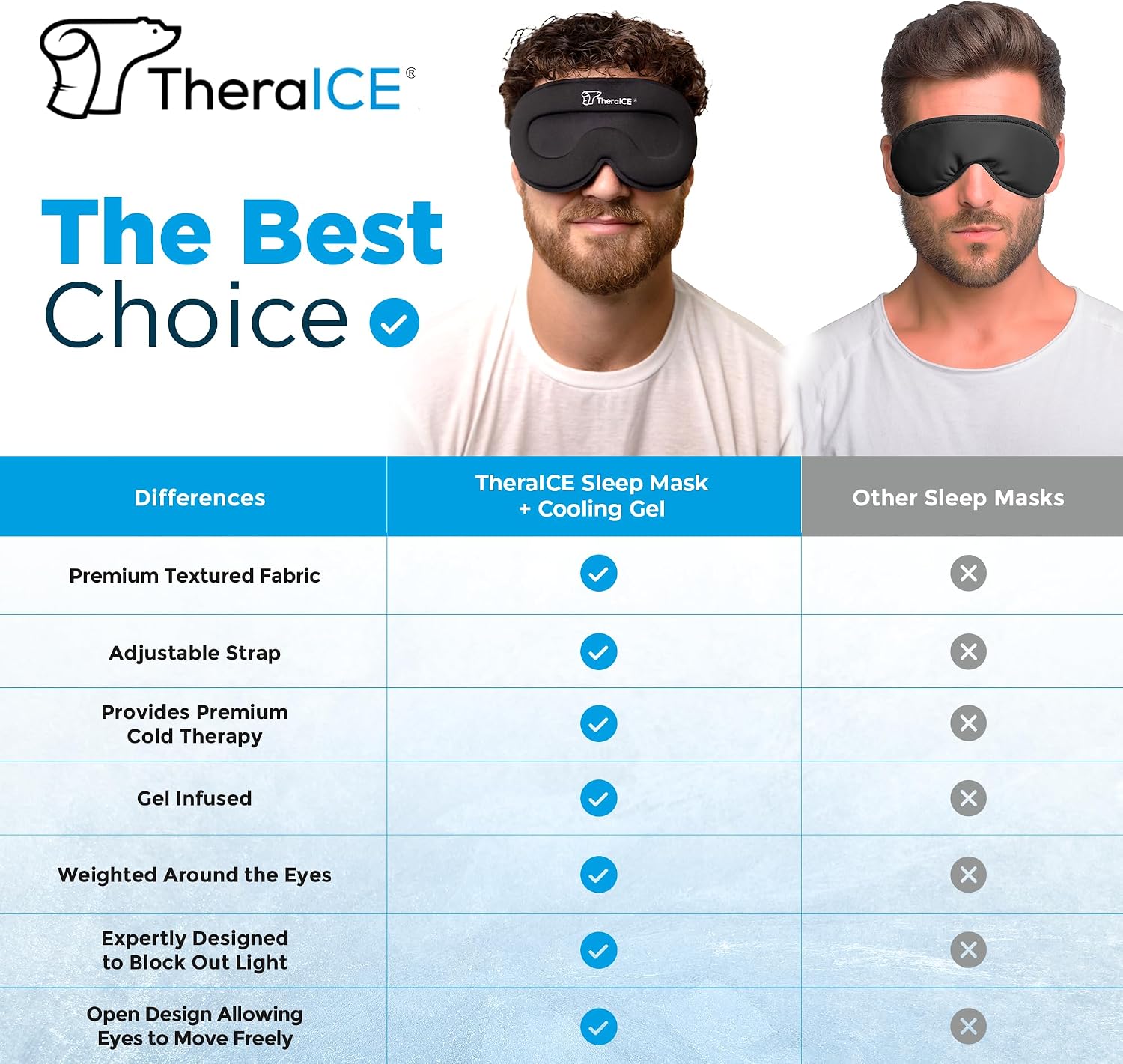 TheraICE Sleep Mask + Cooling Gel Relief - Weighted Sleep Eye Mask 100% Blackout 3D Cold Relaxing No Pressure Eye Cover Blindfold to Block Light for Comfortable Soothing Night Sleeping | Men & Women | Soft Blindfold Cold 3D Contoured No Pressure Eye Cover To Block Light, Comfortable Soothing Night Sleeping , Men & Women - Image 3