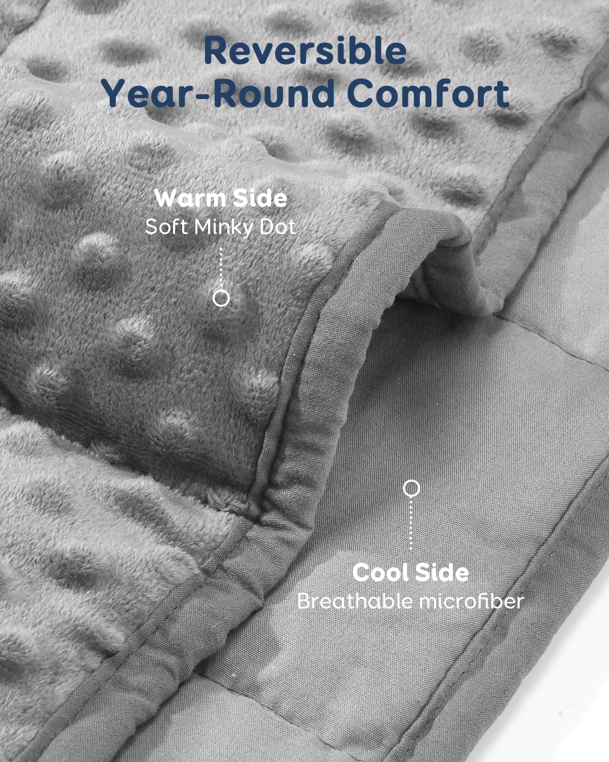 15lbs Weighted Blanket for Adults, 60"x80" Queen Size Heavy Blankets | Soft Raised Minky Dot Texture, Reversible Cooling & Cozy for All Seasons, 7-Layer Design for Even Weight, Machine Washable - Image 3
