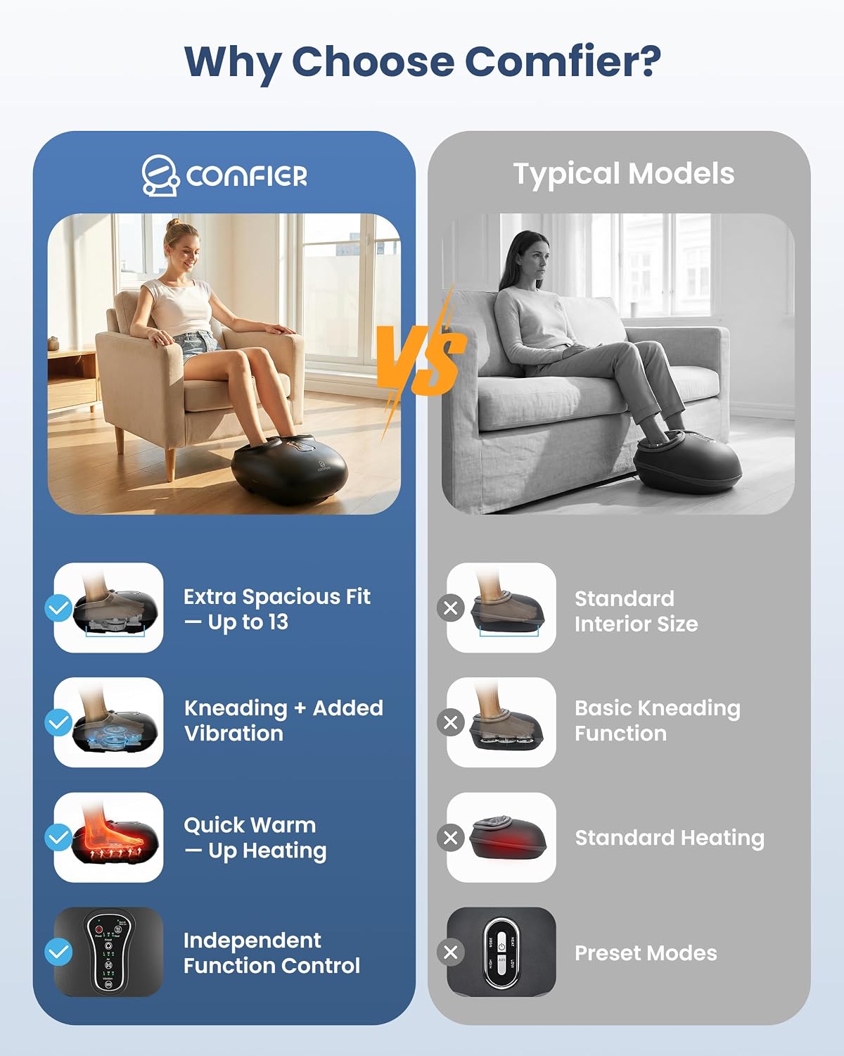 COMFIER 2026 Shiatsu Foot Massager with Fast Heat, Kneading Rolling Compression, Extra Vibration, FSA Eligible HSA Store, Plantar Fasciitis,Neuropathy Pain, Bigger Size 13IN, Gift for Men,Women - Image 2
