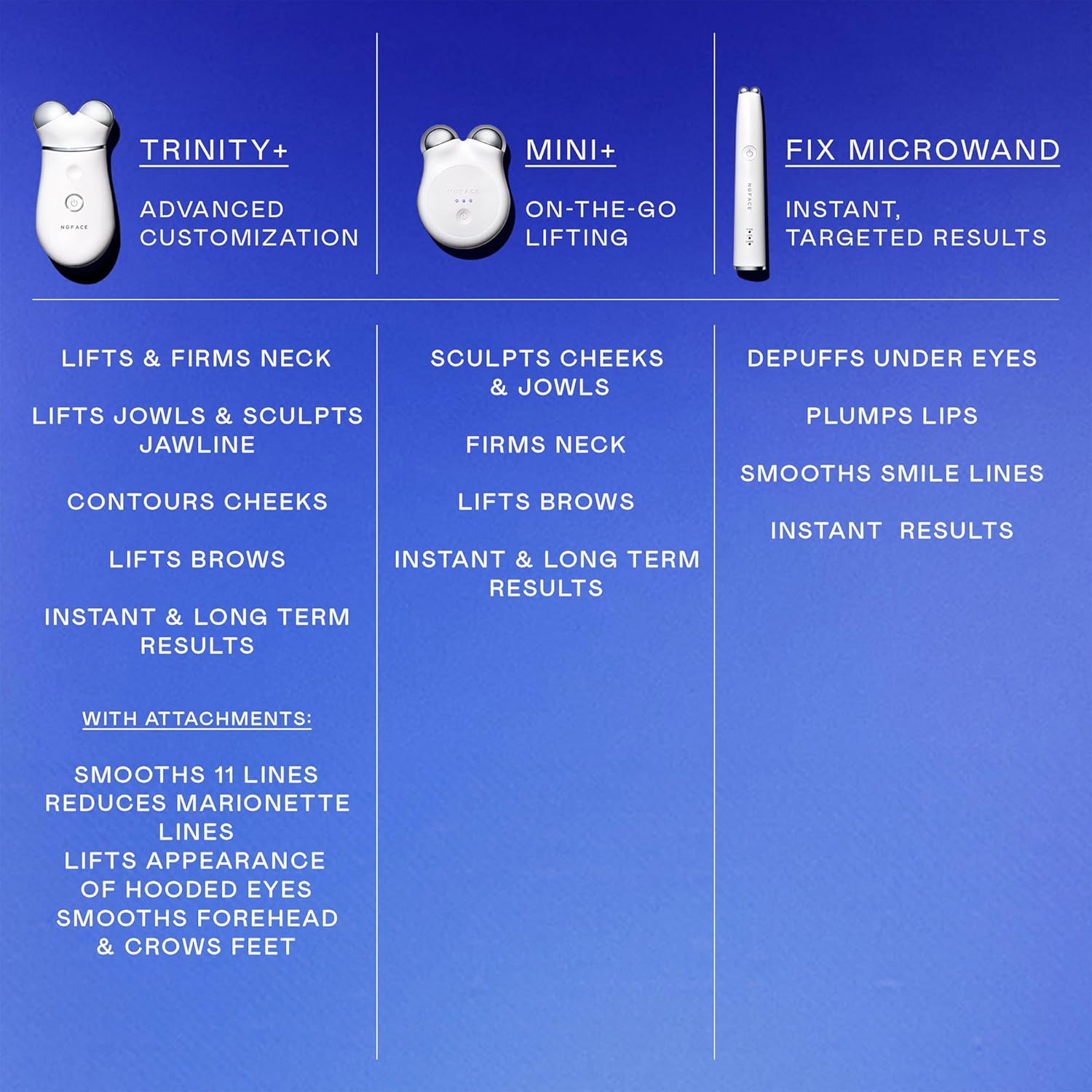 NUFACE Trinity+ Skin Tightening & Face Lift Device - Microcurrent Facial Sculpting Tool to Contour Cheeks, Jawline & Neck, 3 Frequencies, Supports Lymphatic Drainage + Activator Gel, White - Image 6