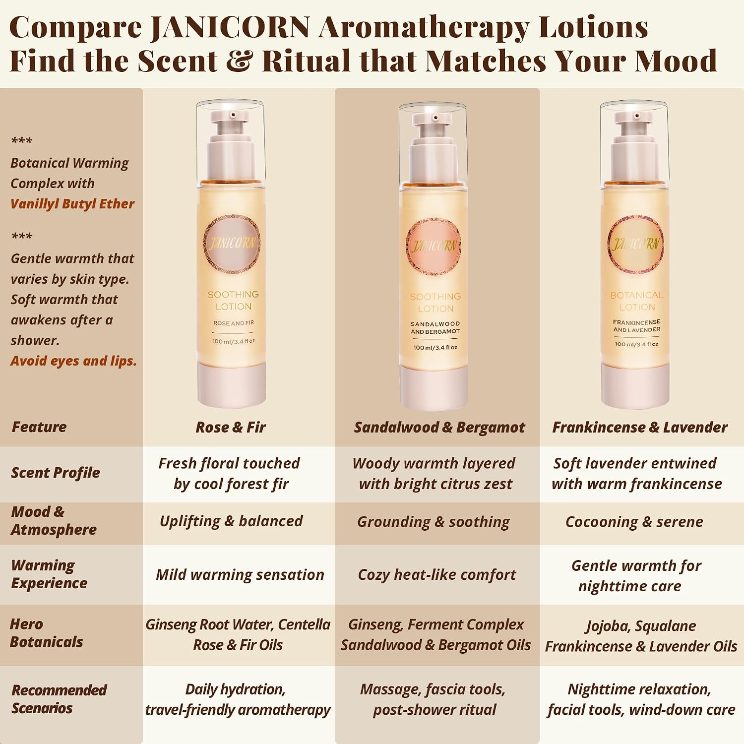 Sandalwood & Bergamot Warming Massage Lotion 3.4 fl oz | Hydrating Lotion-Oil Blend for Body, Feet, Hand & Tool Massage, Aromatherapy and Massage Therapy - Image 8