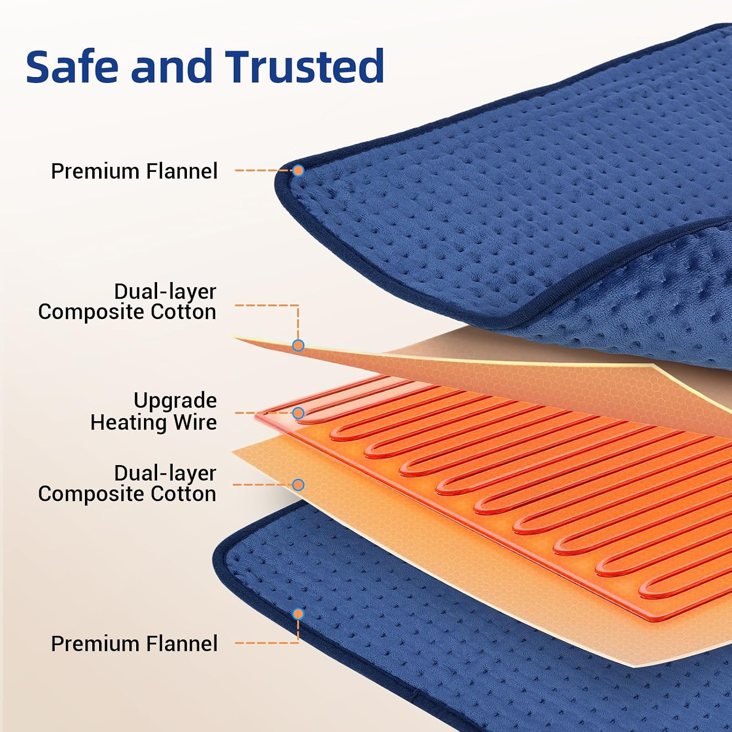 Comfytemp Extra Large Heating Pad for Back Period, 33''x 17'' FSA Eligible | HSA Approved King Size Electric Heating Pad, Gifts for Women Men Mom Dad, XL Heated Wraps for Shoulder Neck Knee, Washable - Image 8