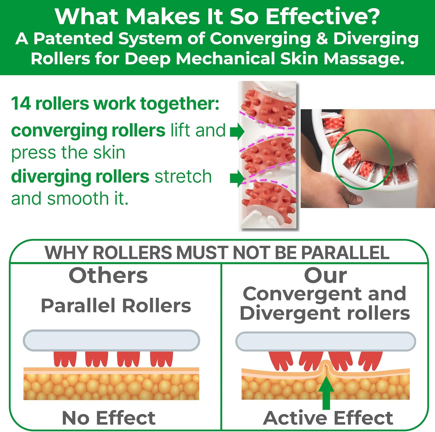 TESMED Cellulite Manual Massager Roller for Thighs and Buttocks | Made in Italy and patented, with converging and diverging roller technology for targeted anti-cellulite massage. - Image 5