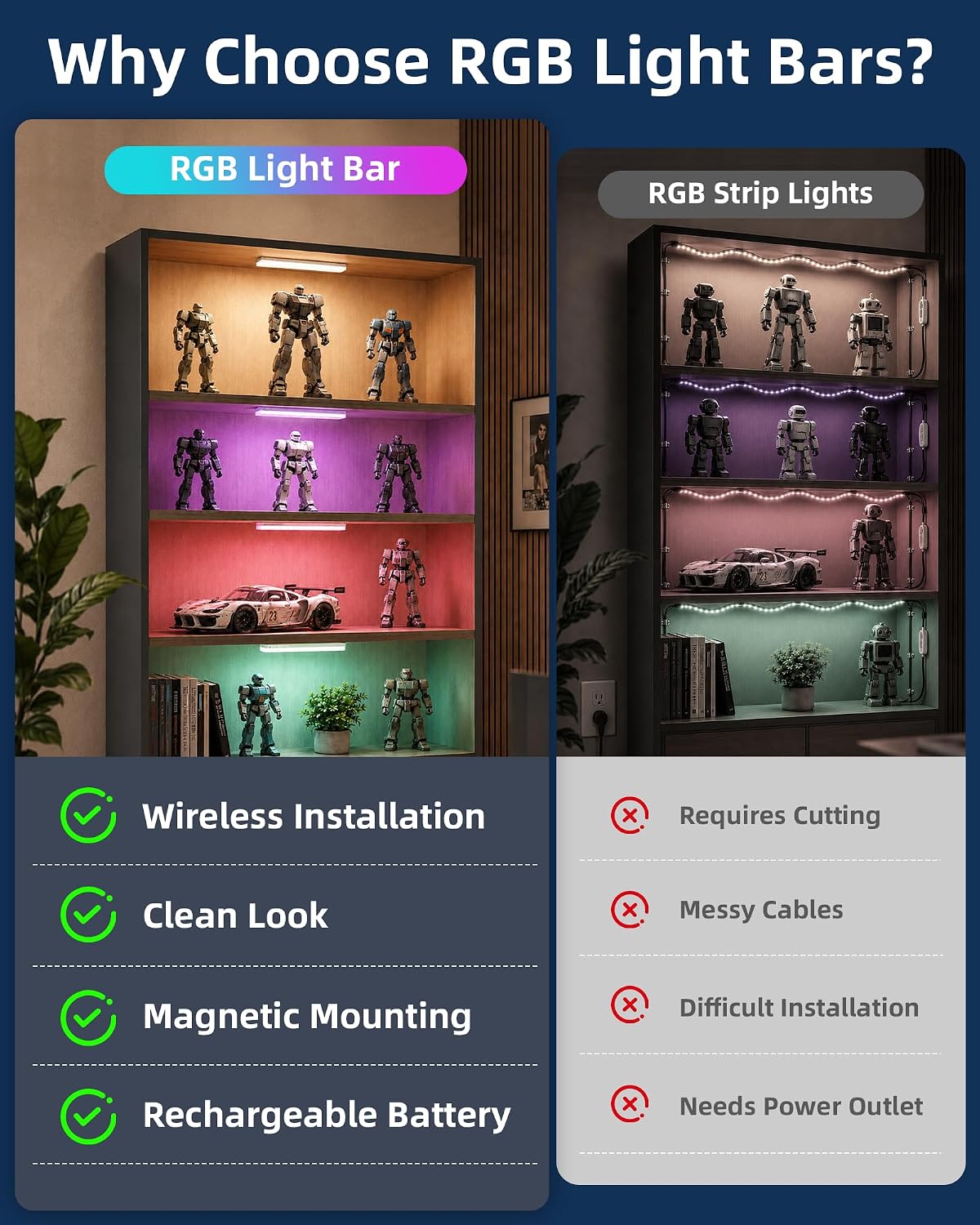 EZVALO 80RGB Color Changing Under Cabinet Lighting, Led Shelf Lights | Wireless, Rechageable, Magnetic, Remote Control, Color Changing, Diammble, DIY Mode, 1800mAh Battery, Memory Function - Image 5