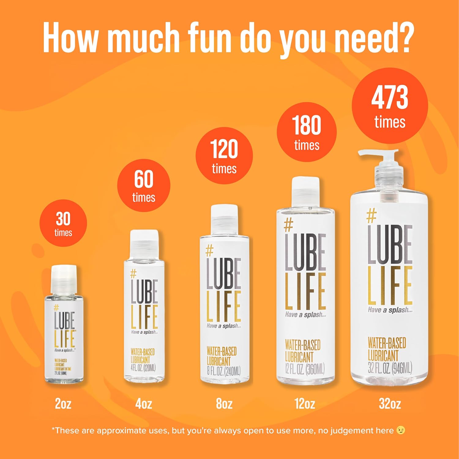 LUBELIFE Water Based Lube Personal Lubricant for Men Women Travel, 2 fl oz | Water Based Lube for privacy, toy and condom compatible, non-staining travel size, long-lasting smooth feel, fragrance free - Image 6